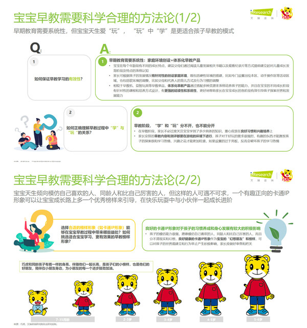 2023年中国婴幼儿早教消费洞察：科学早教方法论