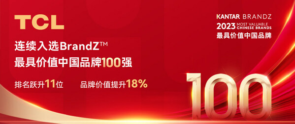 TCL連續入選BrandZ最具價值中國品牌100強，排名躍升11位
