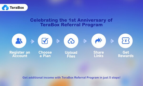 TeraBox Marks the First Full Year of Referral Program, Empowering Thousands Globally