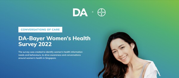 Bayer collaborates with Doctor Anywhere in Singapore to understand women’s health concerns.