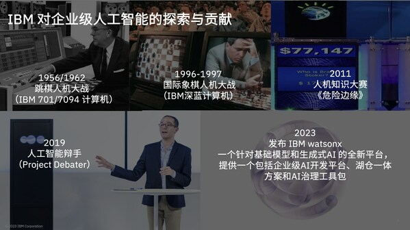 IBM對企業(yè)級人工智能的探索與貢獻