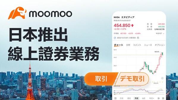 富途海外獨立品牌moomoo於日本正式開展線上證券業務，成為日本在線券商中可交易股票数量最多的在線券商