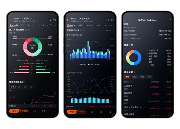 Moomoo provides pro-level tools to Japanese investors, such as Capital Flow Overview, Short Sale Analysis and Institutional Tracker, from left to right in the picture