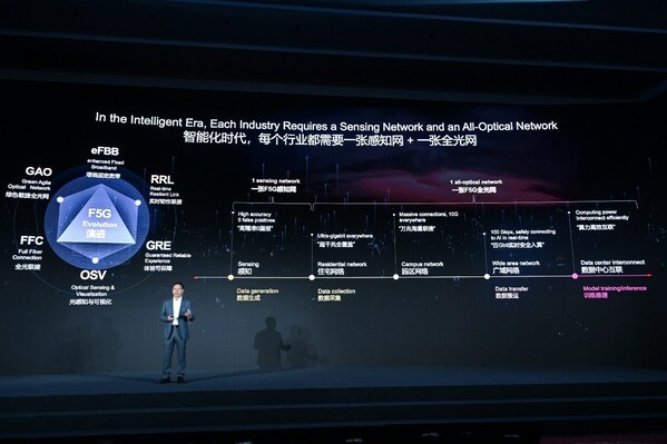 Huawei, F5G 진화에 발맞춰 네트워크 솔루션 공개