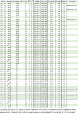 Patriot Extends Strike Length to 4.35 km at the CV5 Spodumene