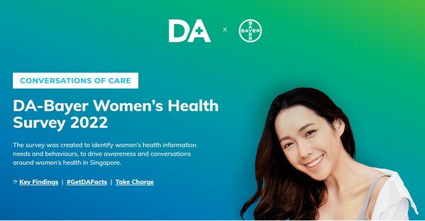Bayer collaborates with Doctor Anywhere in Singapore to understand women's health concerns.
