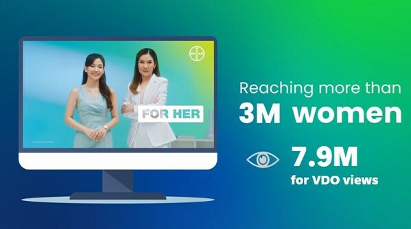 ‘Bayer For Her’ pertama kali diluncurkan di Thailand dan menjangkau 3 juta perempuan.