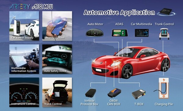 ARTERY Introduces Its First Automotive-Grade MCU to Power Next-Generation Vehicles