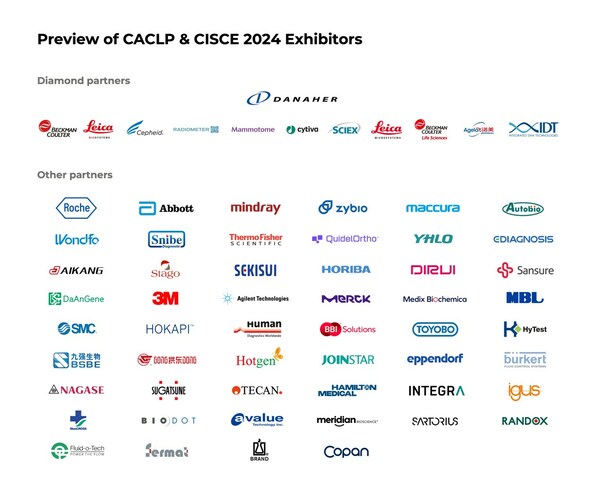 Over 1,100 exhibitors commit to attend 2024 China Association of Clinical Laboratory Practice Expo (CACLP) and China IVD Supply Chain Expo (CISCE)