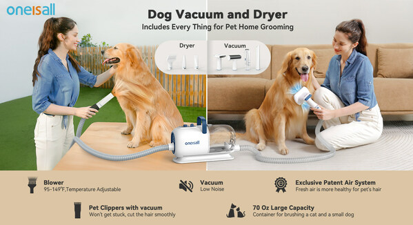 How to Save Time and Money on Expensive Pet Grooming? Oneisall Unveils a 3-in-1 Vacuum Cleaner, High-Speed Blower, and Pet Clippers