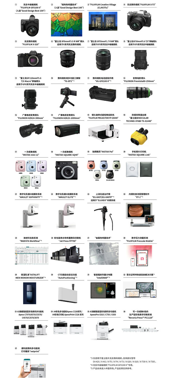 富士胶片40款产品获GOOD DESIGN AWARD 2023 数码相机及结构色喷墨技术获Best 100
