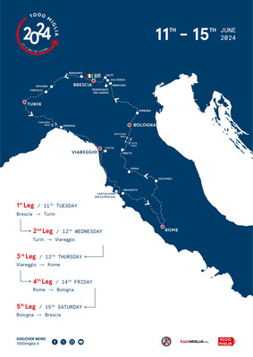 1000 Miglia 2024 - Roadmap