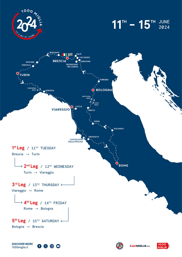 1000 Miglia 2024 即將開幕： 其共分五站，從 6 月 11 日星期二至 6 月 15 日星期六