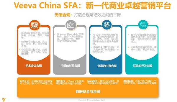 Veeva China SFA:新一代商业卓越营销平台