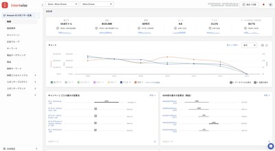 Intentwise Analytics Cloud