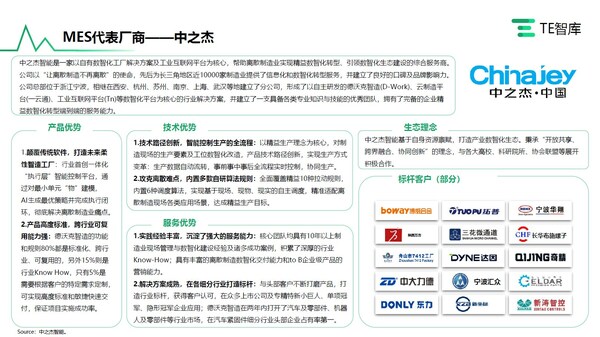 中之杰智能入选TE智库专业报告 领衔中国工业软件创新突破