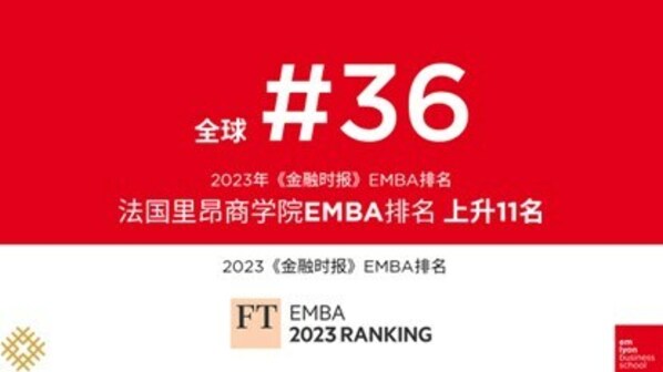 法国里昂商学院EMBA荣登金融时报2023全球百强榜单36位，跃升11位