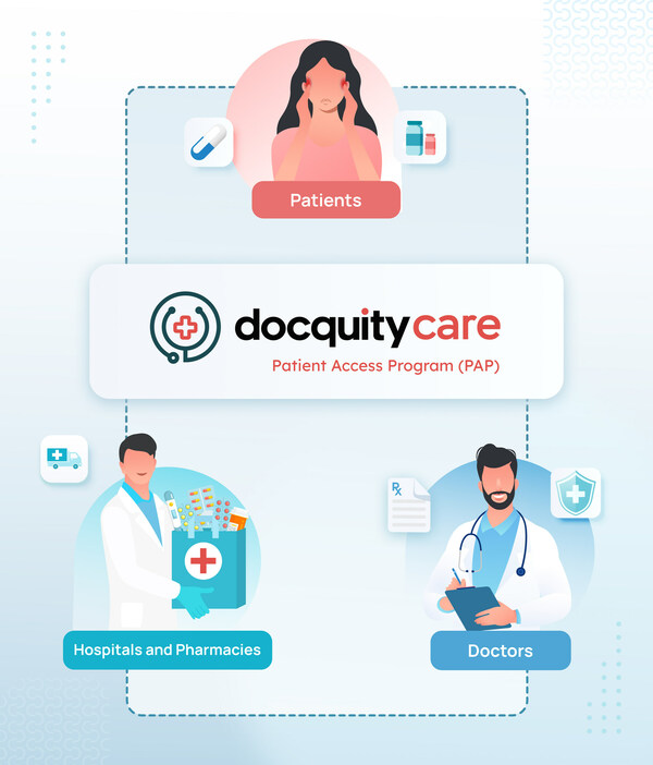 Docquity mở rộng các Chương trình hỗ trợ bệnh nhân nên nền tảng công nghệ nhằm nâng cao kết quả chăm sóc sức khỏe tại Thái Lan