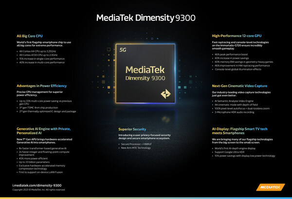 MediaTek's New All Big Core Design for Flagship Dimensity 9300 Chipset Maximizes Smartphone Performance and Efficiency
