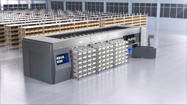 Mushiny Innovative Putwall picking & Order Fulfillment - 3D Sorter unveil new era of sorting technology