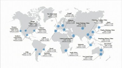 (The above comparisons are based on PVsyst software simulation)  Figure 1: HJT Modules ’s Simulated Global Power Generation in Comparison with TOPCon and PERC Modules