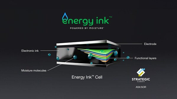 (ASX:SOR) Energy InkTM technology