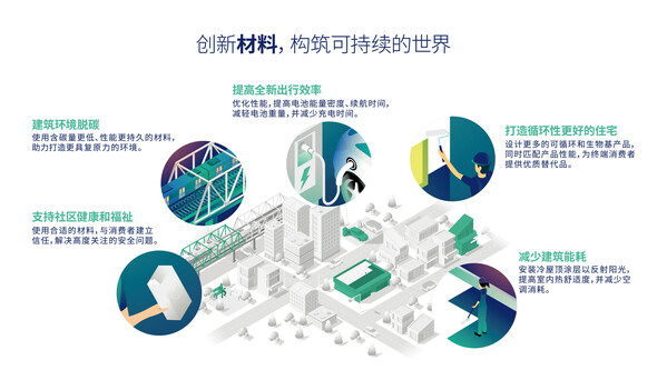 阿科玛携创新可持续解决方案亮相2023中国国际涂料展-有解塑料观察