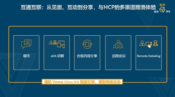 Veeva China SFA：互通互联，从见面、互动到分享，与HCP的多渠道顺滑体验