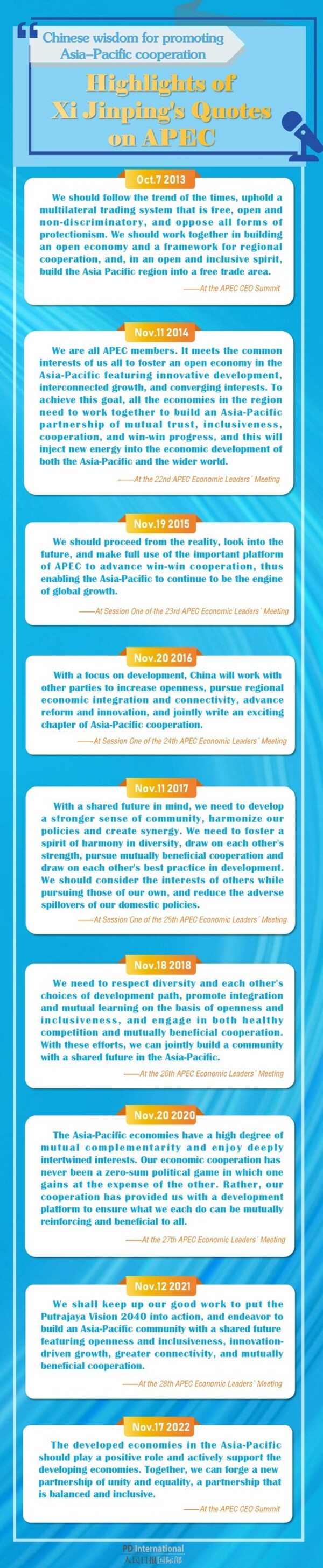 Highlights of Xi Jinping's Quotes on APEC