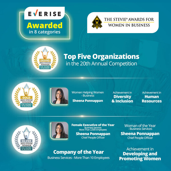 Everise was awarded in eight categories at the Stevie Awards for Women in Business 2023.