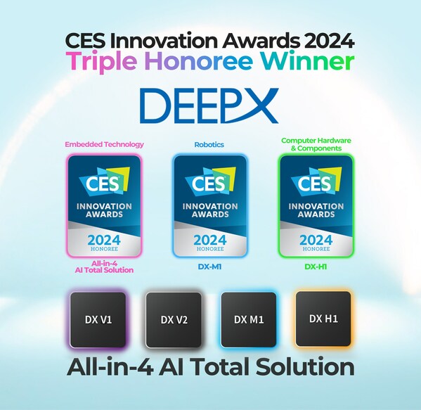 DEEPX’s All-in-4 AI Total Solution, DX-H1, and DXM1 are honored with CES Innovation Awards 2024.