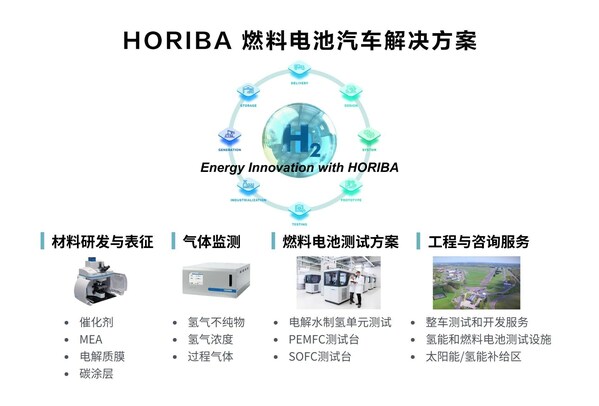 把握双碳机遇，HORIBA积极助力本土新能源汽车产业进程