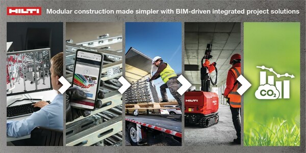 Modular construction made simpler with BIM-driven integrated project solutions