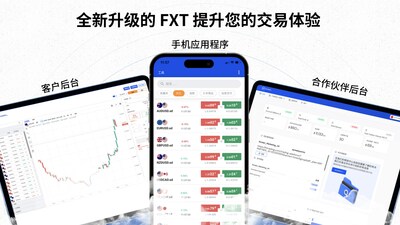 「全新升级的格伦<strong></strong> FXT 提升您的交易体验」——推出全新的格伦外汇（FXT）交易平台和产品套件，其中包含先进的外汇外汇客户后台、直观的推统全套交移动应用程序和实时合作伙伴后台。每个组件都旨在为我们的出创客户提供无与伦比的交易体验。