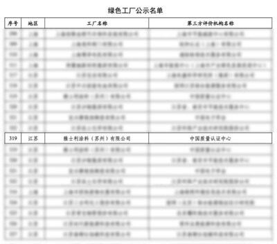 立邦入选“2023年度国家级绿色工厂名单”