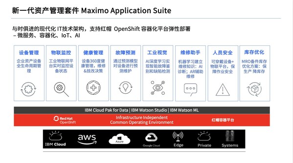 新一代资产管理套件 Maximo Application Suite