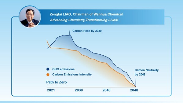 Wanhua Chemical, COP28에서 다중 탄소 절감 목표 선봬