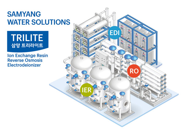 https://mma.prnasia.com/media2/2292971/Following_the_ion_exchange_resin__Samyang_launched_Reverse_Osmosis_RO__membrane_and_Electrodeionizer.jpg?p=medium600
