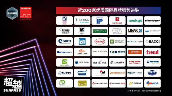 interzum guangzhou 2024国际供应链超级矩阵