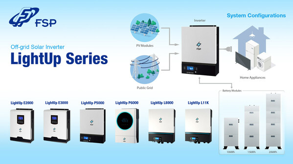 FSP Group ra mắt bộ biến tần PV LightUp Series mới và hệ thống lưu trữ năng lượng EnerX 3000
