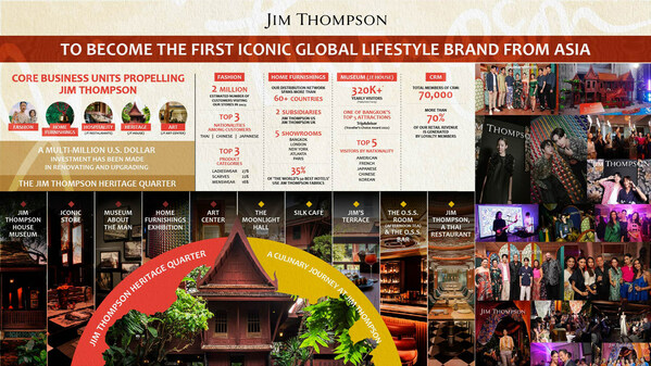 吉姆-汤普森传承区盛大开幕，标志着其向亚洲著名生活方式品牌迈出重要一步 (PRNewsfoto/Jim Thompson)