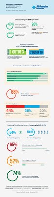 Al-Futtaim Automotive Survey Infographic