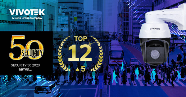 VIVOTEK has achieved its highest-ever ranking, securing the 12th position globally in the 2023 Security50! Climbing 5 spots, it is the sole Taiwanese company in the top 20, maintaining a global presence for 11 consecutive years.