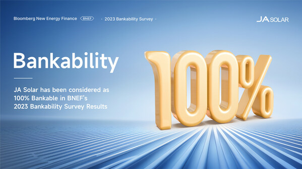 JA Solar Recognized as 100% Bankable in the 2023 BNEF PV Module Brand Bankability Survey (PRNewsfoto/JA Solar Technology Co., Ltd.)