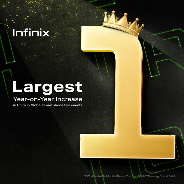 Infinix Takes the Lead Launching Breakthrough 260W &110W-Wireless