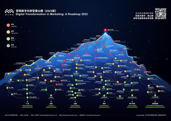 秒針營銷科學院發佈《營銷數字化轉型登山圖（2023）》