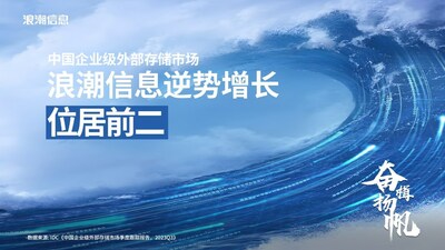 2023Q3：浪潮信息逆势增长位居中国前二