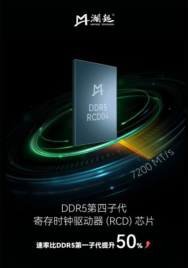 澜起科技推出支持7200 MT/s速率的DDR5第四子代RCD芯片
