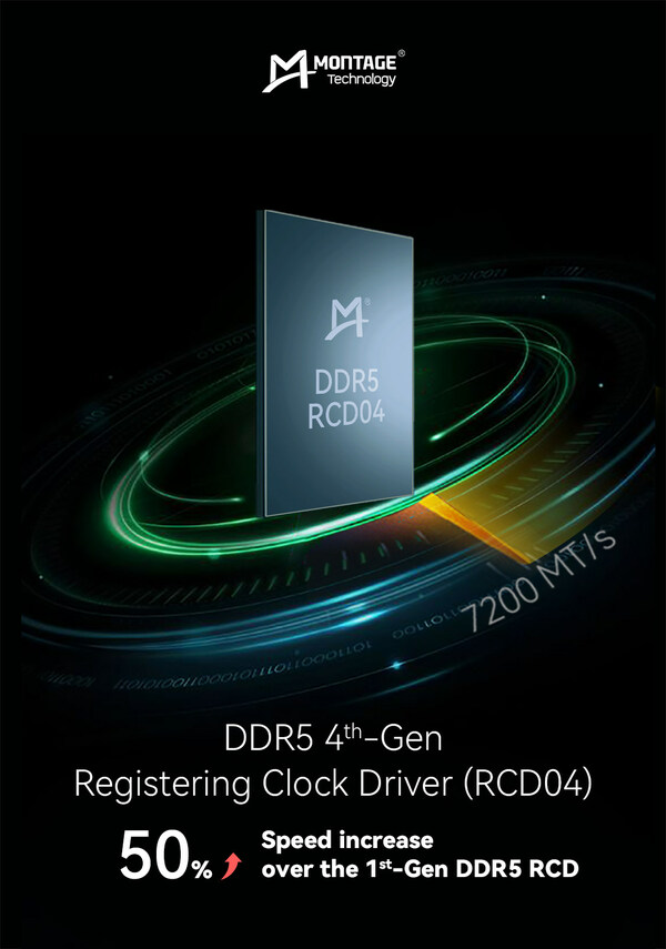 Montage Technology Introduces 4th-Gen DDR5 RCDs Enabling Data Rates up to 7200 MT/s