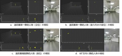 注: 法線方向又は大角度方向で、最大11mの静的人体検知距離 *（11mは設計上の最大明白領域）。